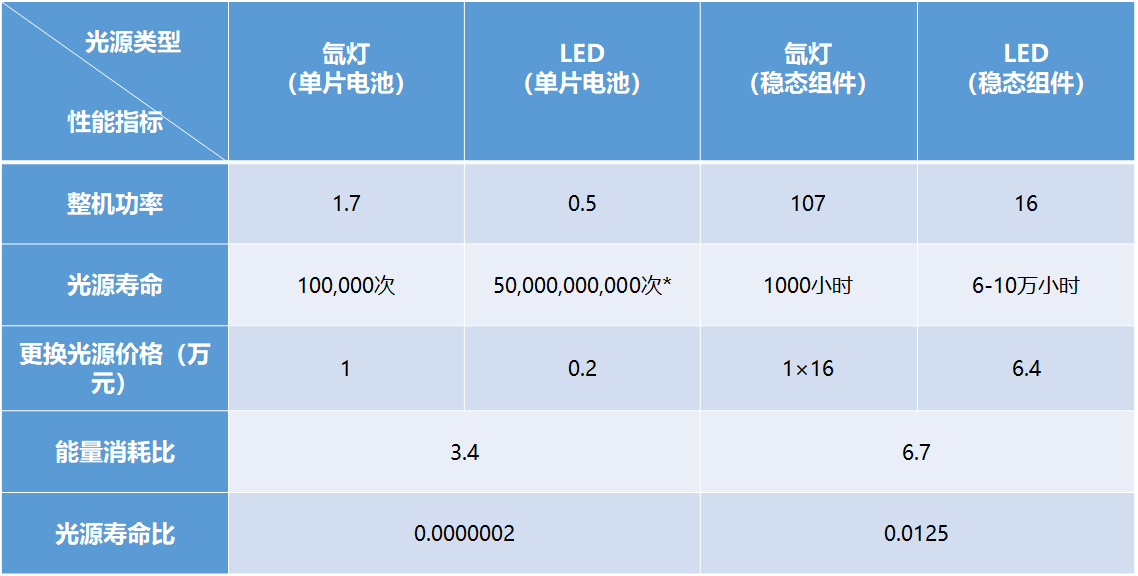 LED太陽光模擬器與氙燈太陽光模擬器對(duì)比(圖3)